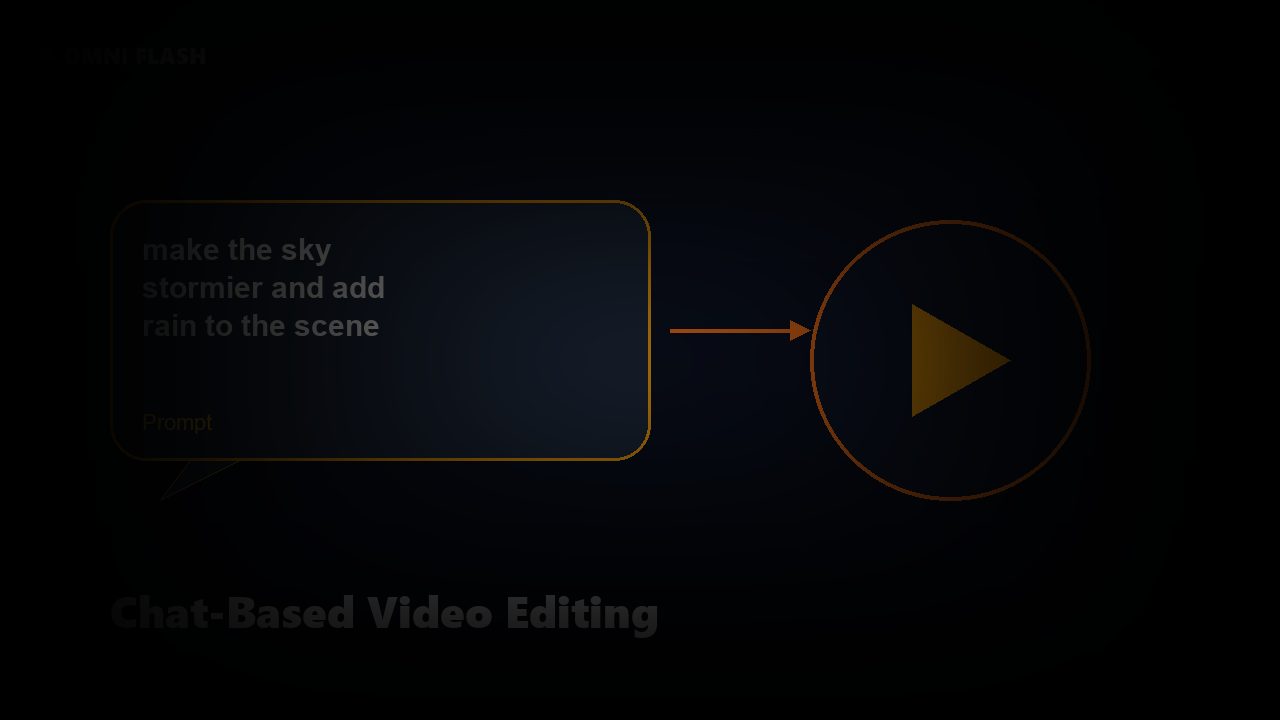 Chat-based video editing