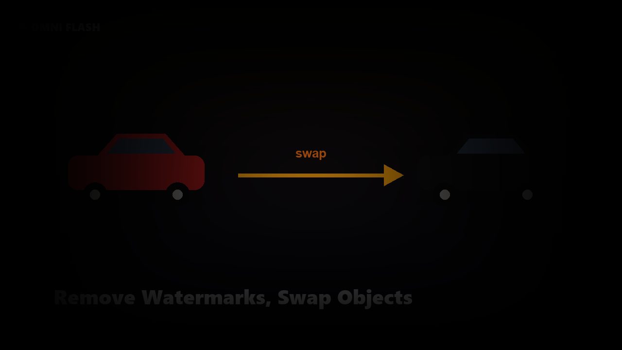 Object swap and watermark removal